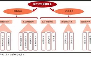 医疗大数据讲课稿模板