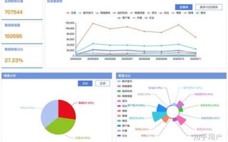 1.提供全面的数据视角