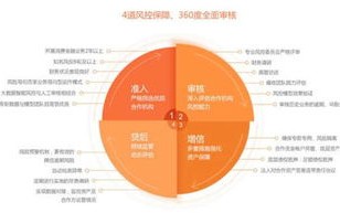 大数据信用综合报告