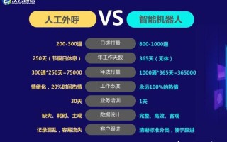 重庆大数据公司排名