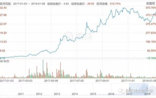 北森控股月日斥资万港元回购万股