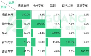 武汉大数据怎么样