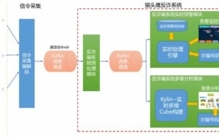 广西联通大数据