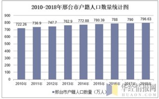 邢台大数据来源