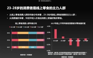 线上大数据产品