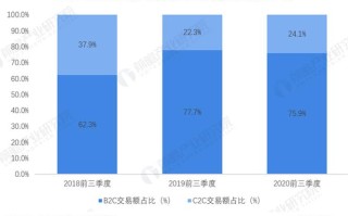 大数据交易平台分析