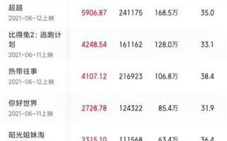 小q电影豆瓣评分