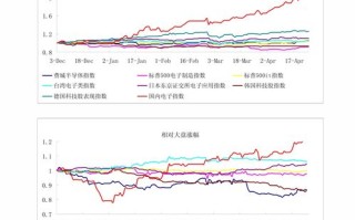 健康医疗大数据中心孙洪涛简历