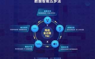大数据分析的建模方法