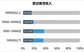 大数据人物画像分析