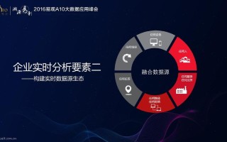 个人手机网络大数据