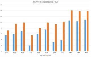 大数据分析国家战略