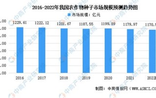 中国种业大数据官网