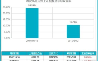 大数据的指数型基金是什么