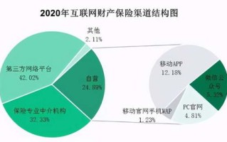 大数据时代的保险行业有哪些