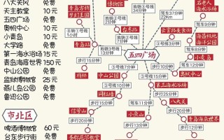 1.青岛旅游业发展趋势分析