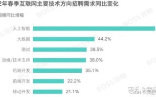 调研目的