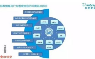 小红书怎么运用大数据的方法