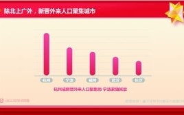 2020春节大数据报告
