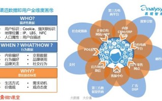 大数据的关键词是什么
