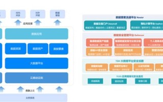 中国数据流通的现状