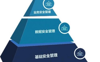 1.数据质量