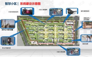 物联网大数据处理