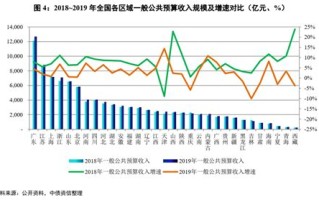 宜春市大数据国债发行中心