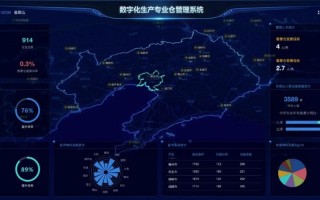 朝阳区电力大数据平台招聘