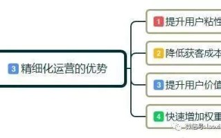 大数据技术给电商带来了什么变化