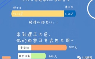 飞行大数据专业考研难度解析