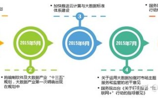大数据产业创新驱动论文