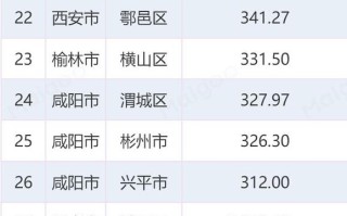 陕西大数据产业园