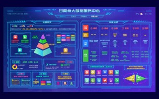 兰州大数据中心