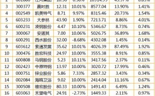西部大数据前沿研究院