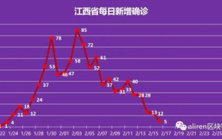 淄博疫情最新通报