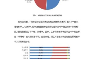 大数据就业行情