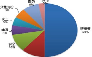 1688大数据分析