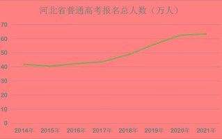 河北高考大数据分析及展望