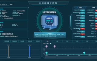吉林省电力大数据产品介绍