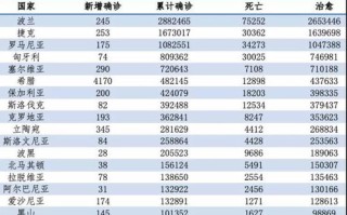 新疆疫情最新大数据消息通知