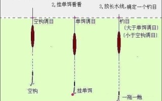 休闲垂钓解释是什么