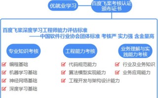 大数据支持的课堂教学