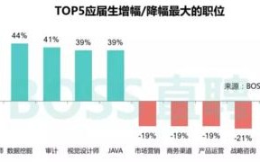 数据收集和清洗