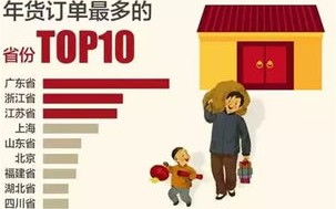 年货进口食品