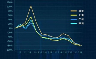 疫情大数据分析在800米范围内的应用