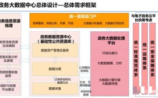 1.产品需求分析