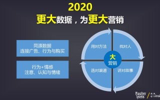 大数据营销技术包括哪些内容