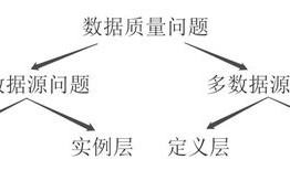 大数据集成的优质产品品牌推荐