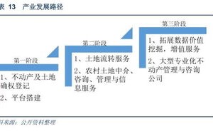 40年前的中国农村